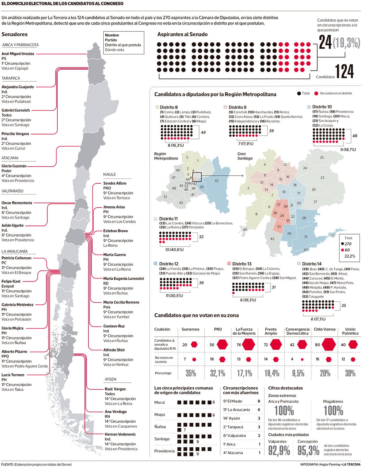 TH-domicilio-candidatos.jpg