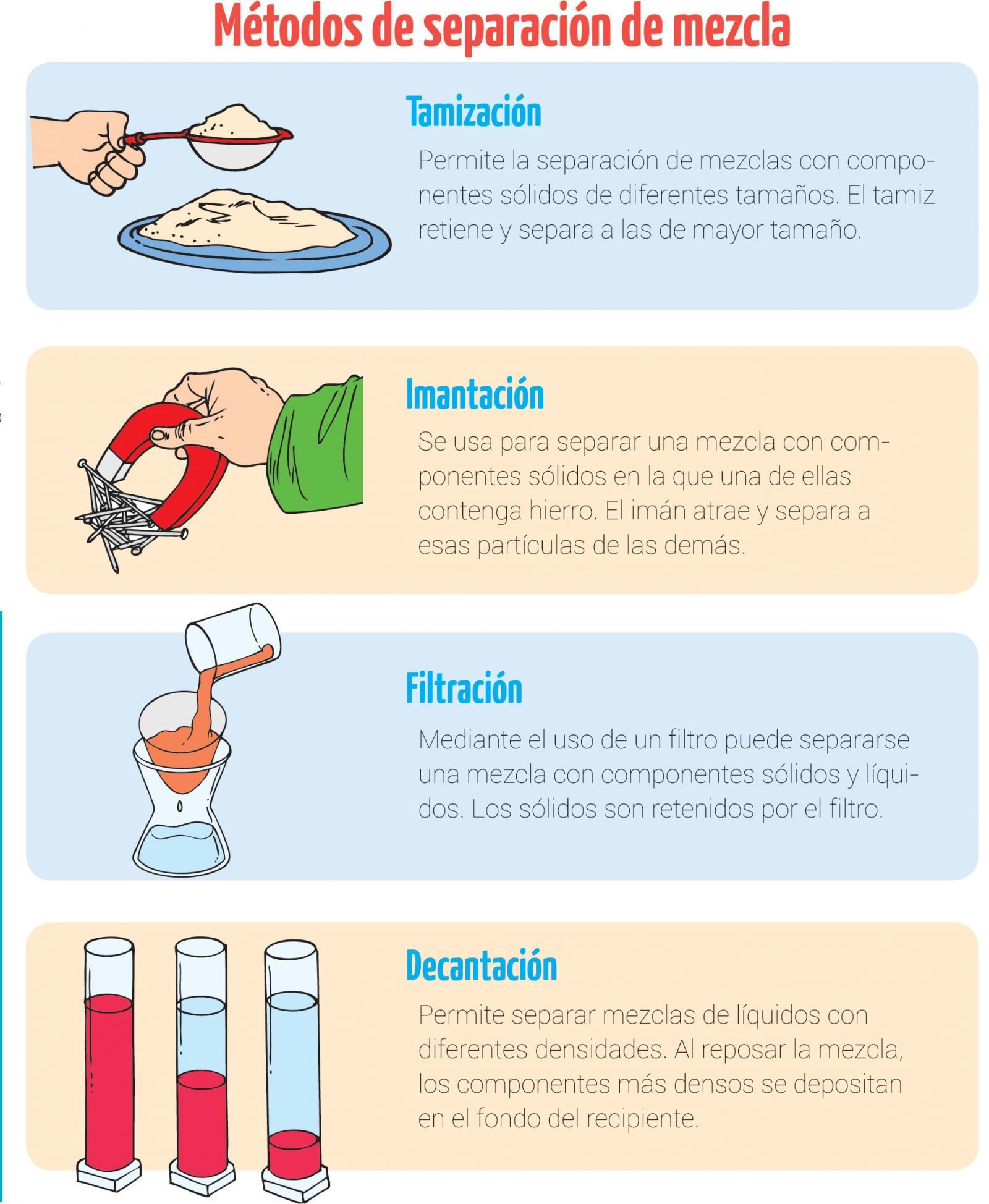 10 Ejemplos De Separacion De Mezclas Lios