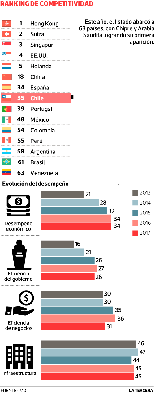 ranking-de-competitividad-WEB.png