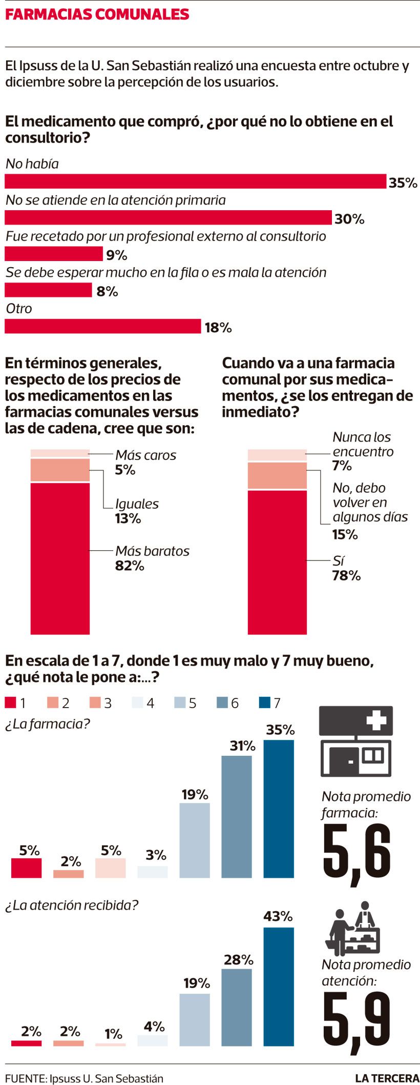 Imagen-LT21-famacias.jpg