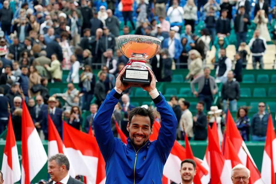 ATP 1000 - Monte Carlo Masters