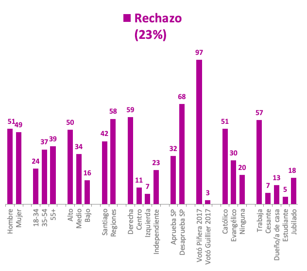 Datos Encuesta Cadem 2510