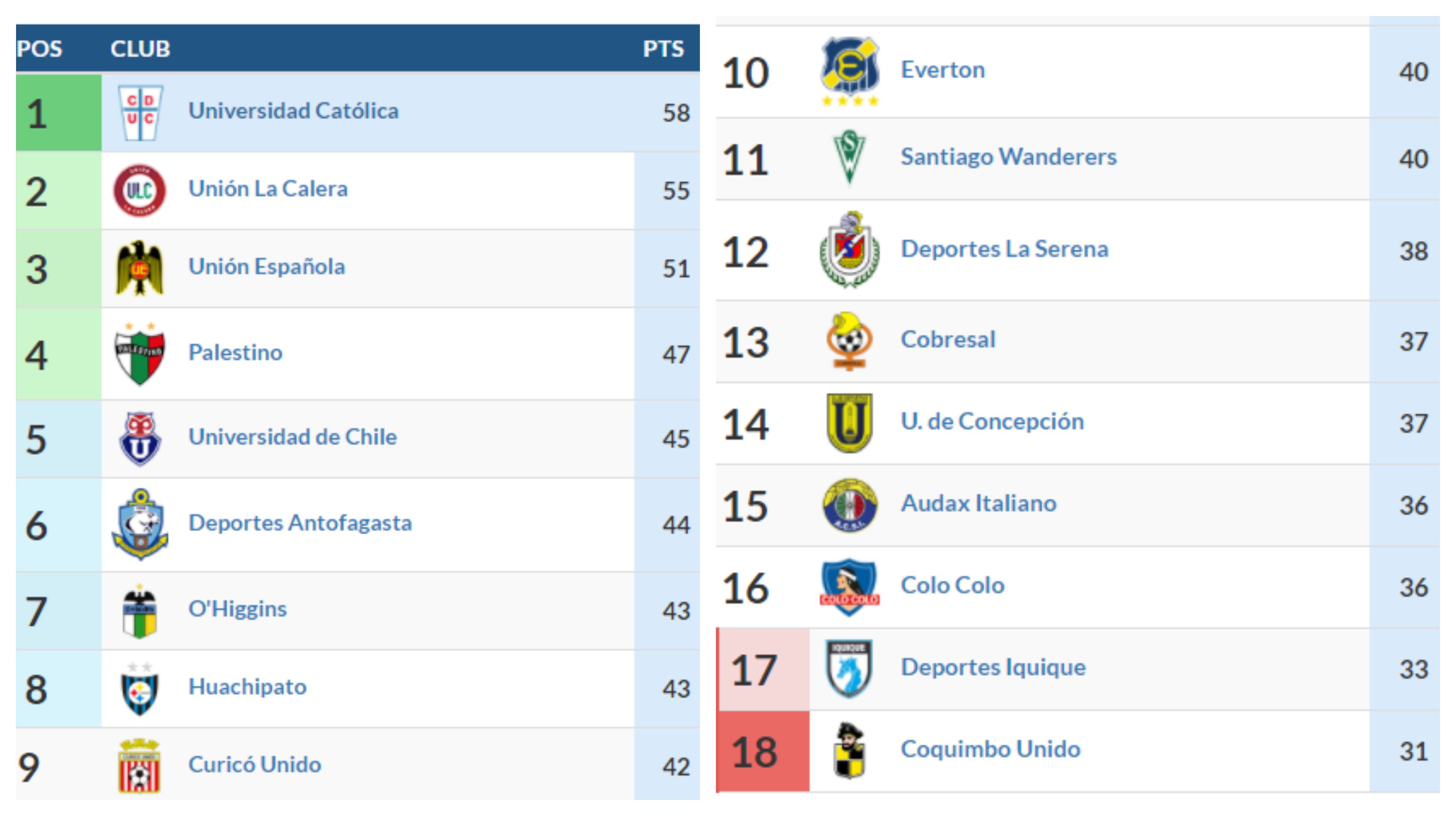 Tabla de posiciones