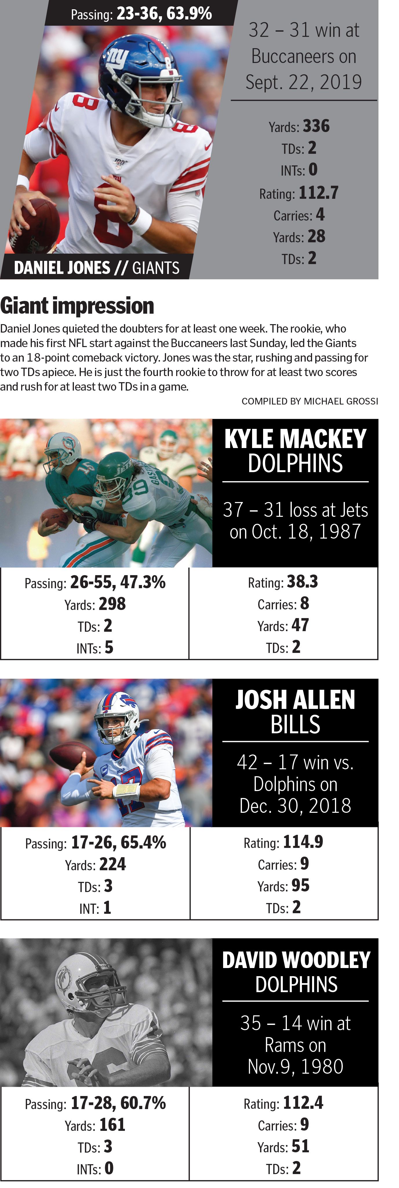 High-octane Dolphins bid for statement win vs. Bills, Sports