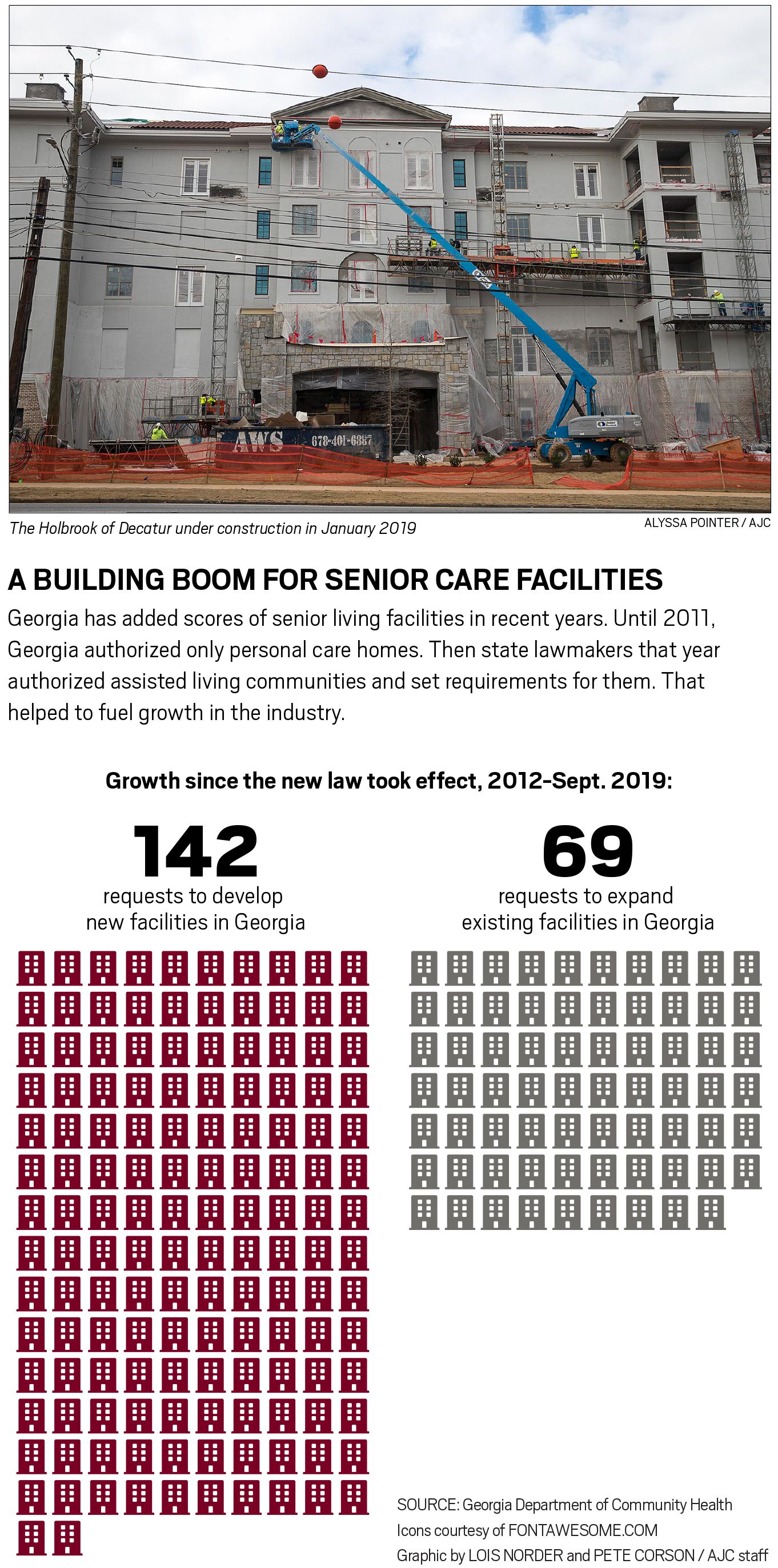 Unprotected Who finances Georgia s senior care facilities