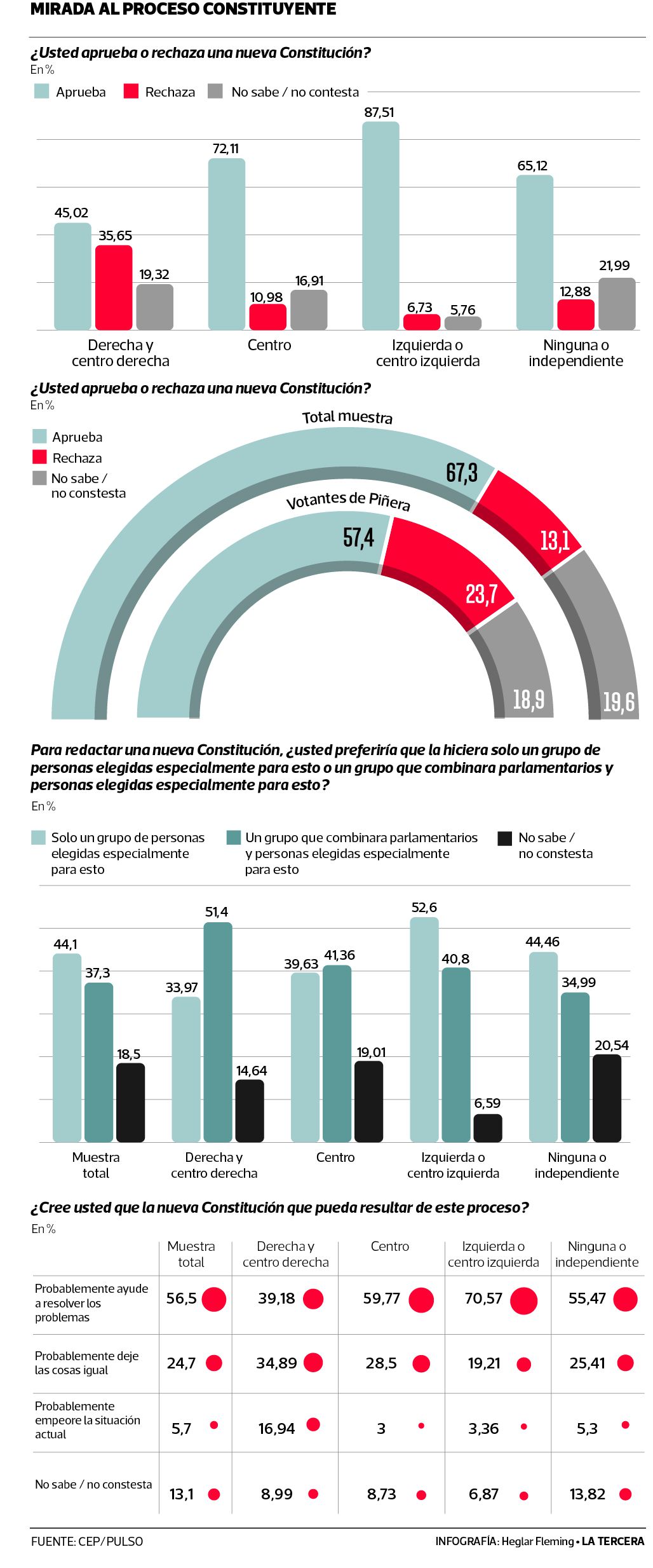 TH-proceso-constituyente.jpg