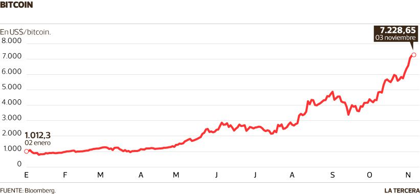 Imagen-NEG-bitcoin.jpg