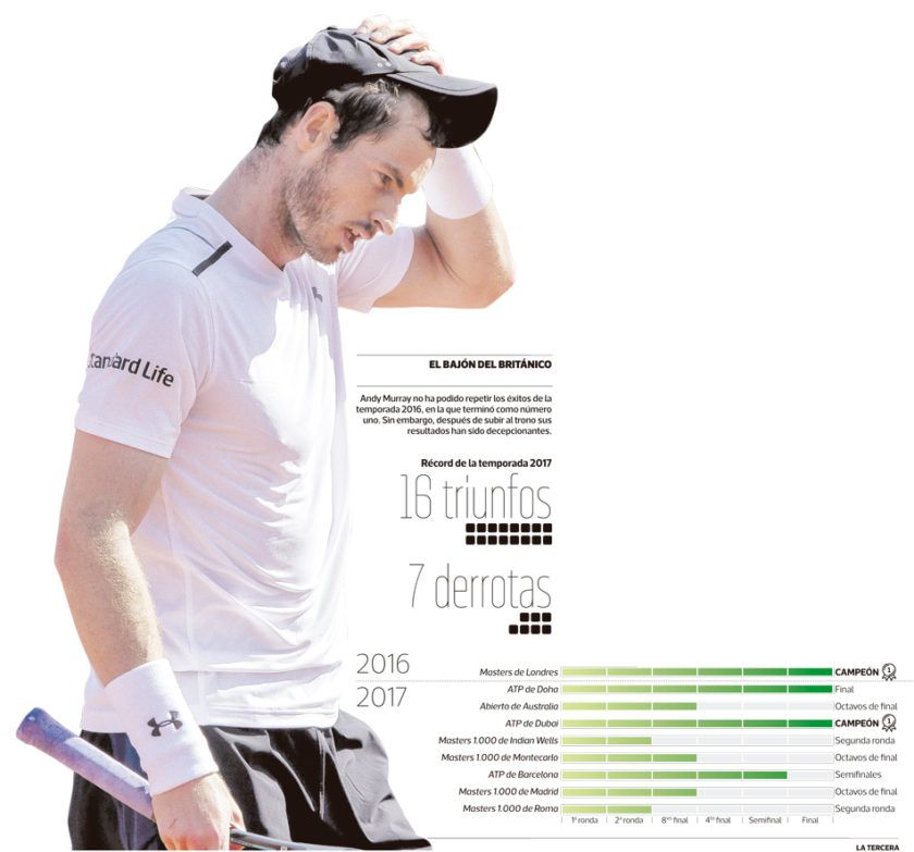 infografia-andy-murray-840x783.jpg