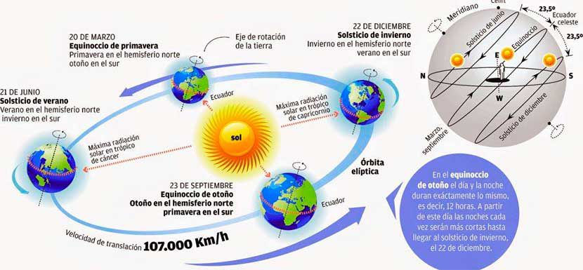 meteorologia-equinoccio.jpg