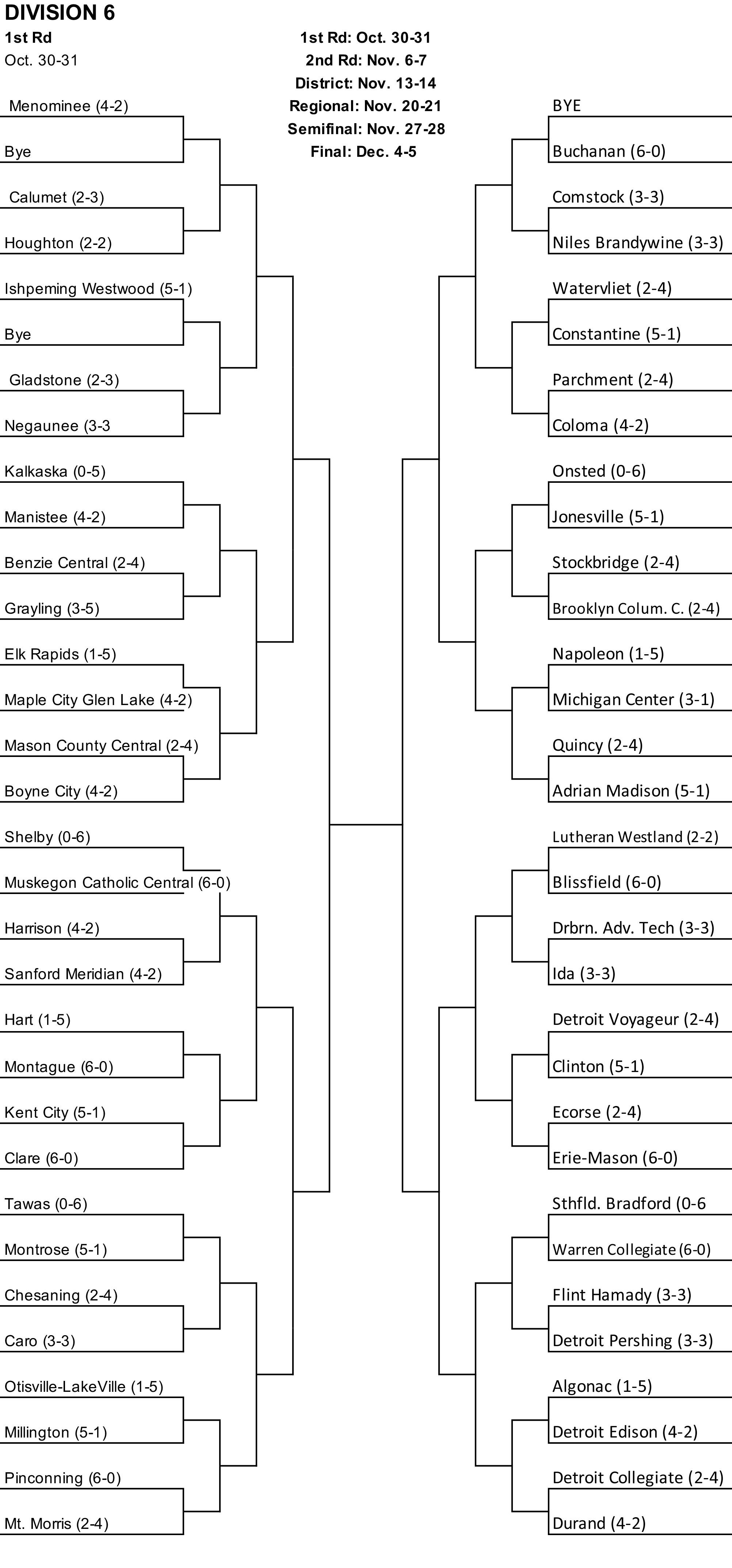 Official 2020 Texas High School Football Playoff Brackets