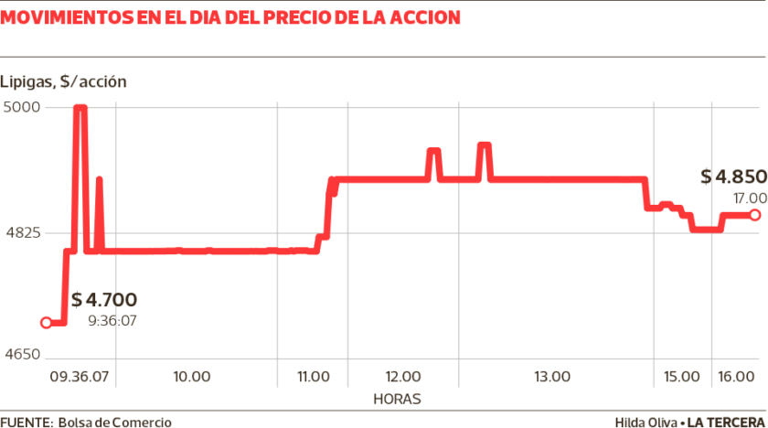 ECO-Lipigas-WEB-840x468.png