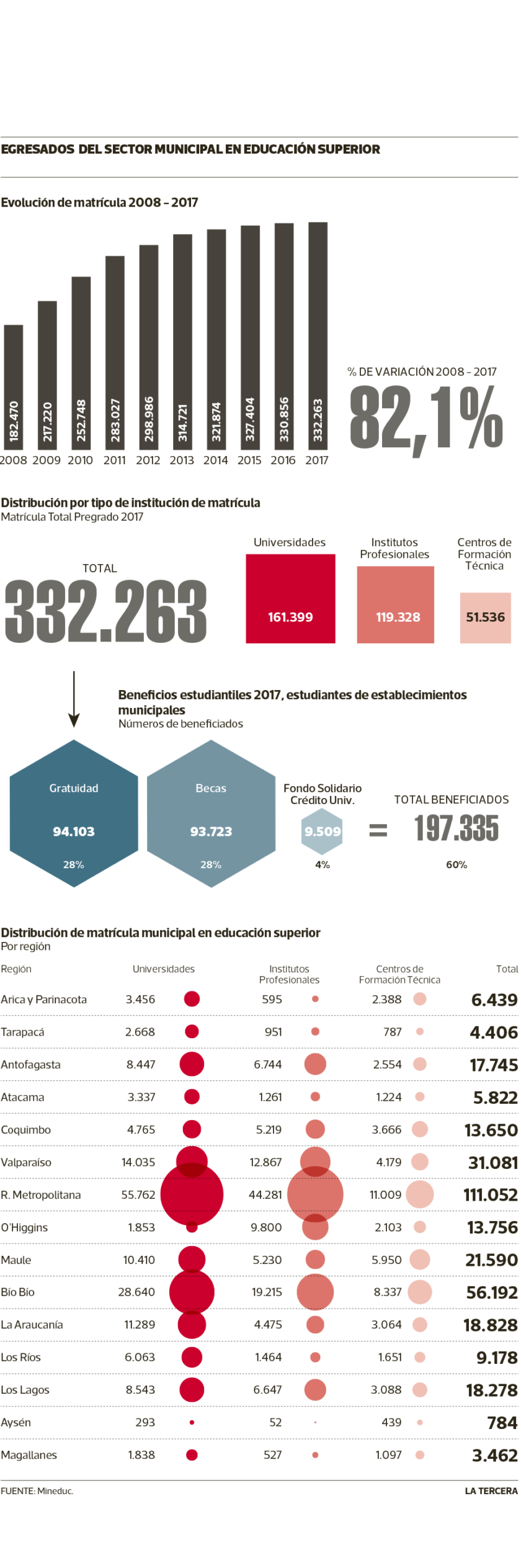 NAC-educacion-publica-840x2527.png