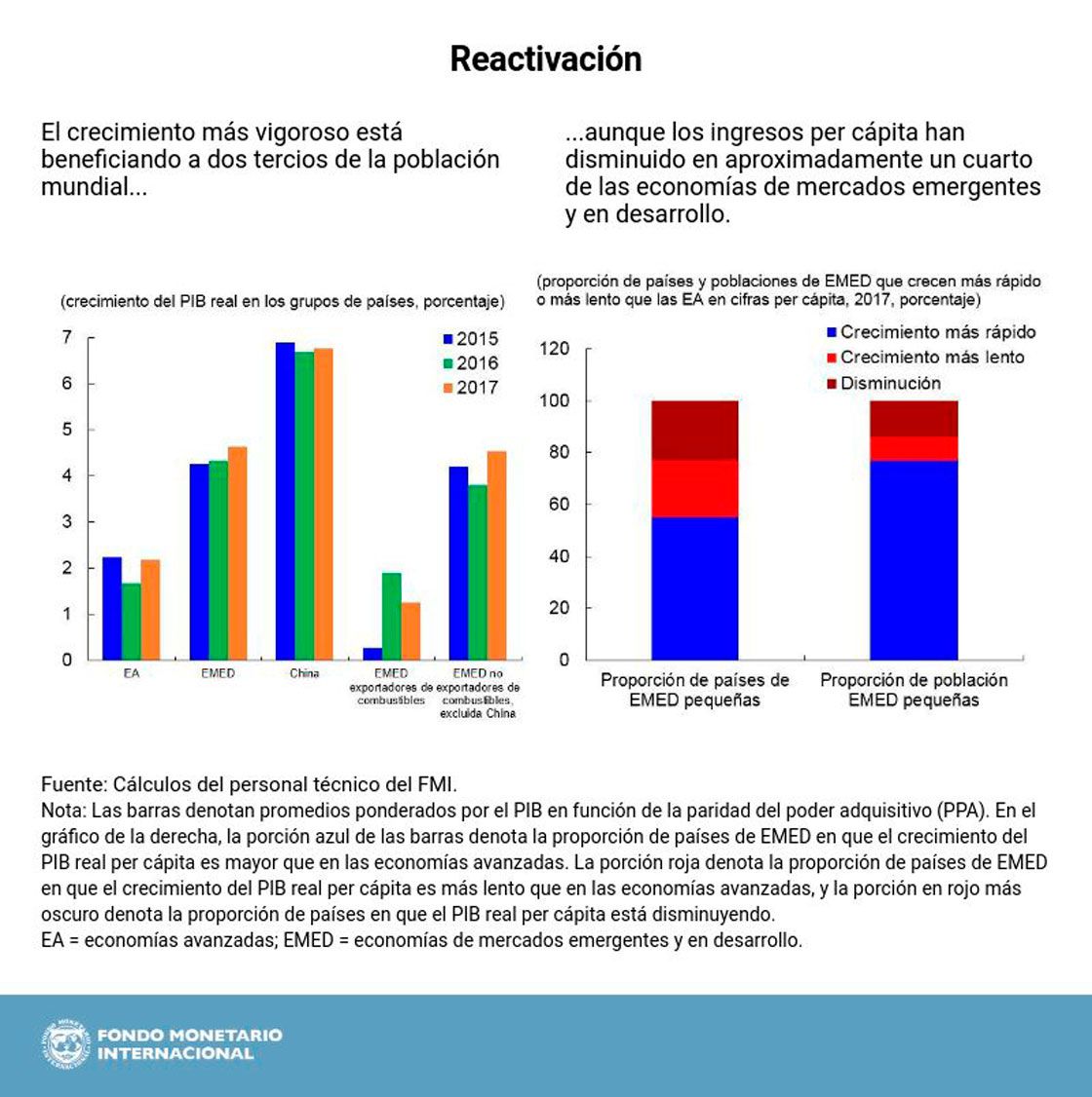 grafico-1-FMI.jpg