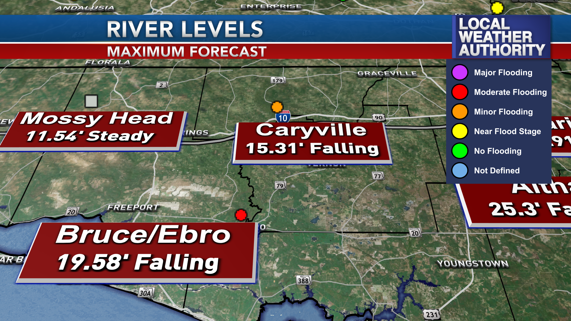 River Level Forecasts