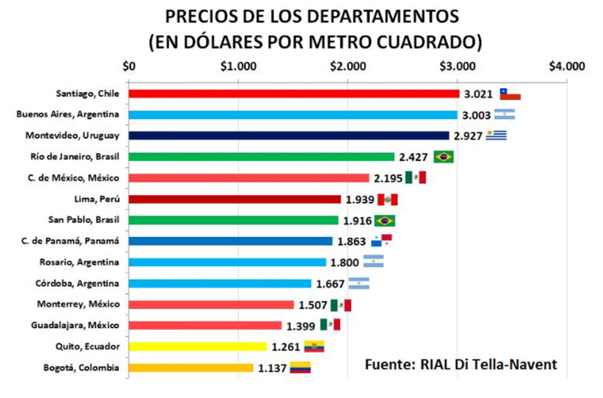 Con El Dólar En Alza Y La Brecha ¿bajará Más El Precio De Las Propiedades Infobae 5079