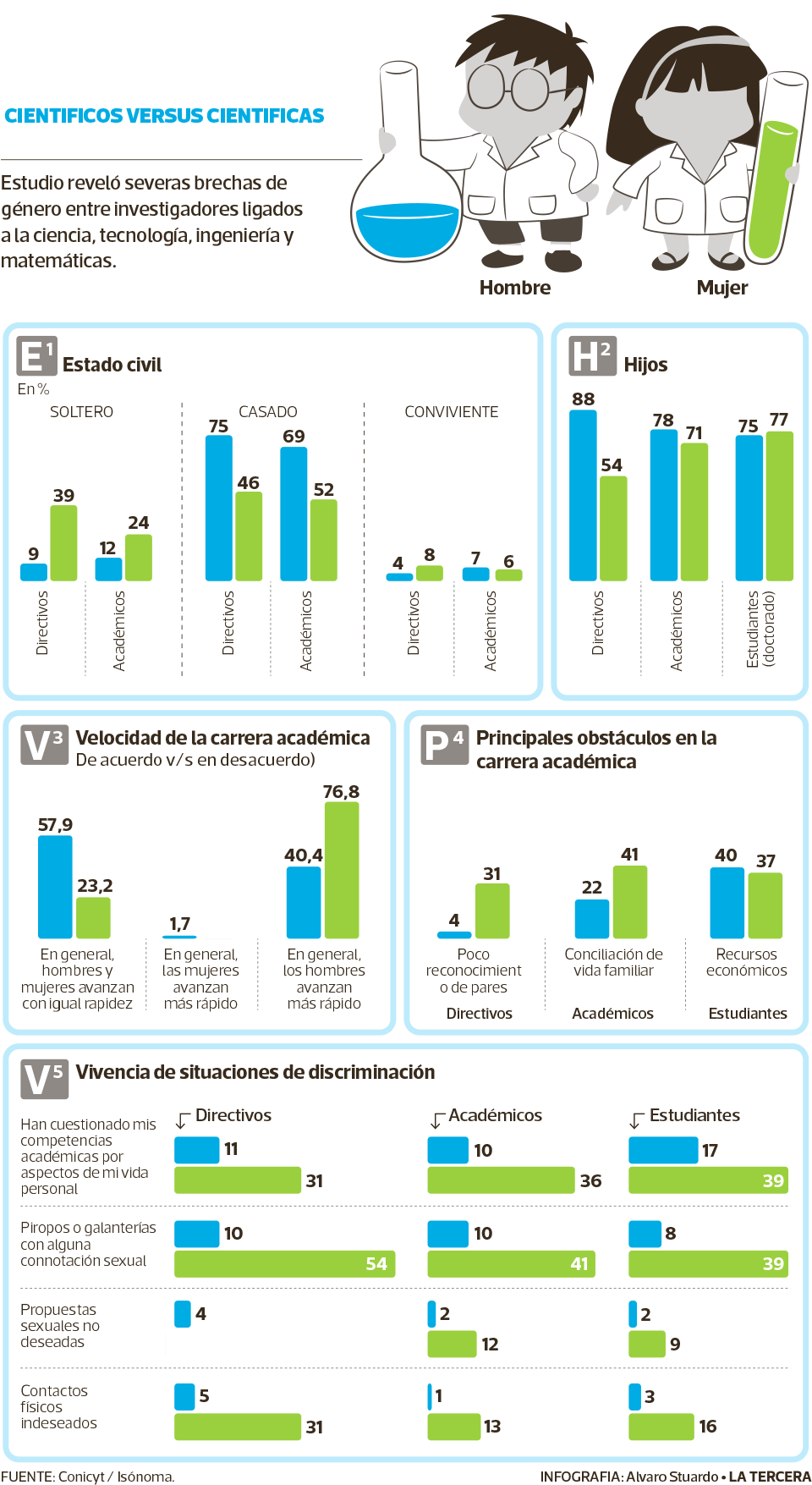 TEN-cientificos.png