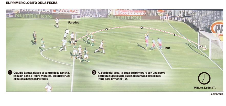 infografia-gol-paredees.jpg