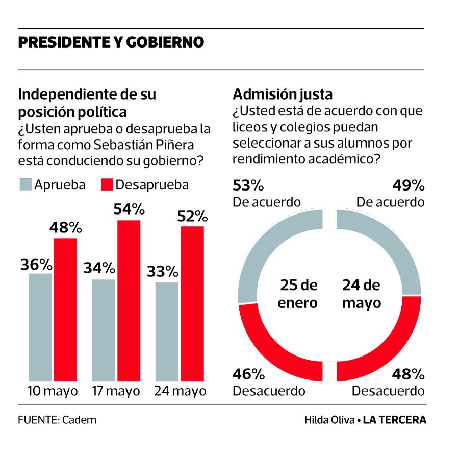 POL-Encuesta-Cadem-Pinera.jpg