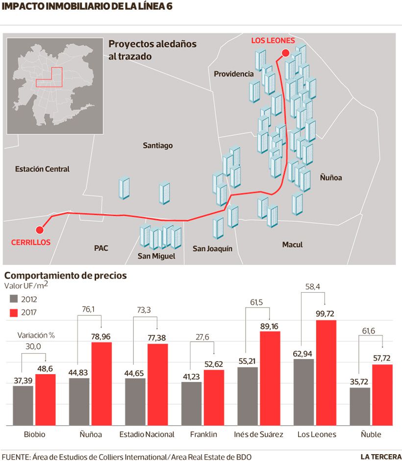 LT04-impacto-inmobiliario-linea-6.jpg