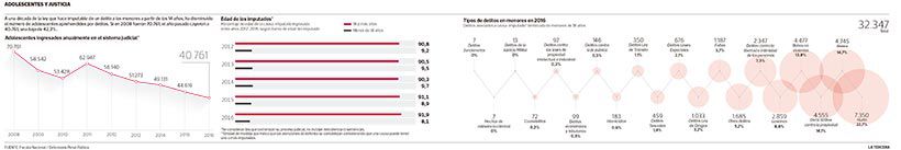 TEN-delitos-horizontal.jpg