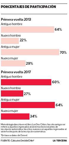 participacion-decide-chile1.jpg