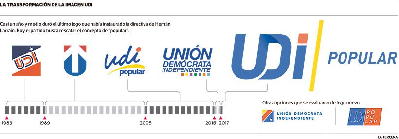 LT-evolucion-y-nuevo-logo-udi.jpg