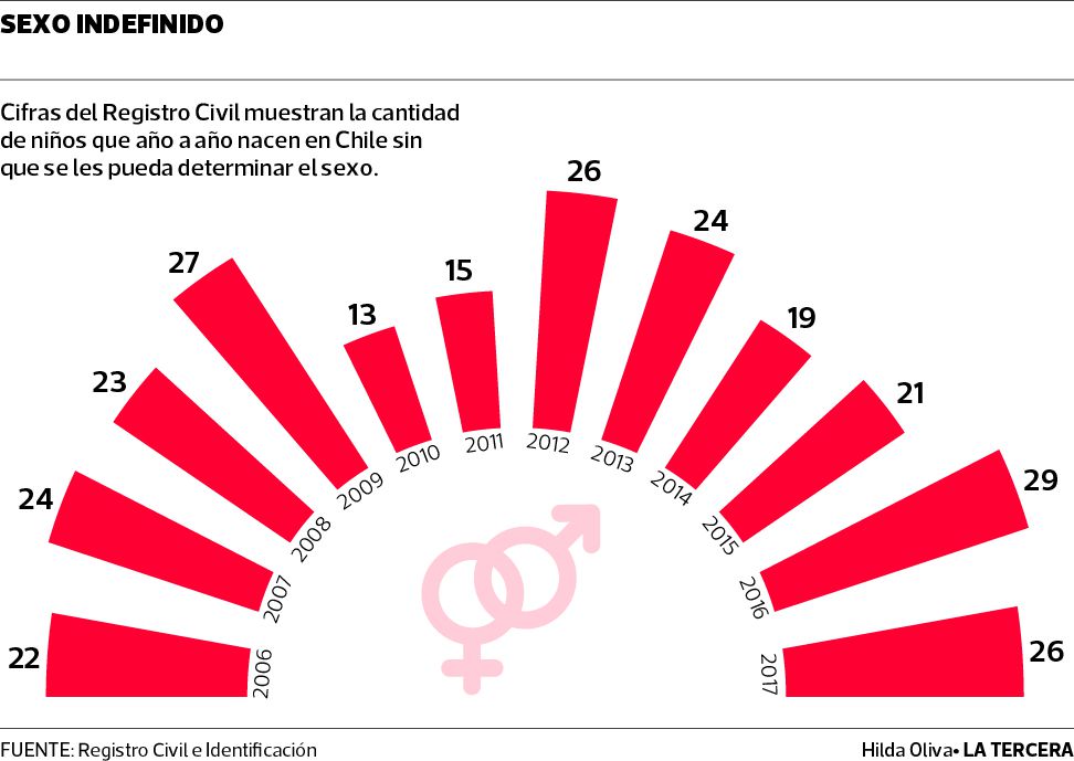 TEN-Niños-sexo-indefinido.jpg