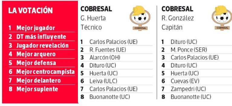 Resultados encuesta