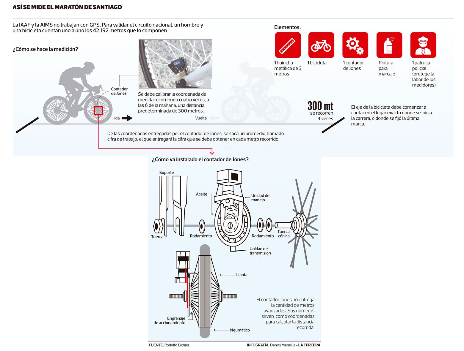 infografia-maraton.jpg