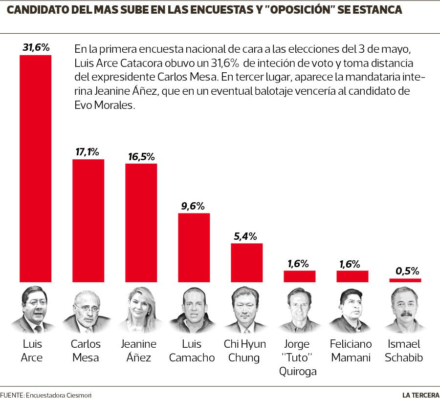 39+ Encuestas Bolivia Elecciones 2019 Background