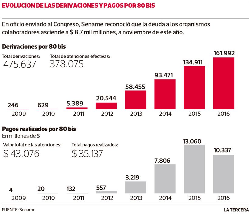 Imagen-NAC-derivaciones-sename-VALE.jpg