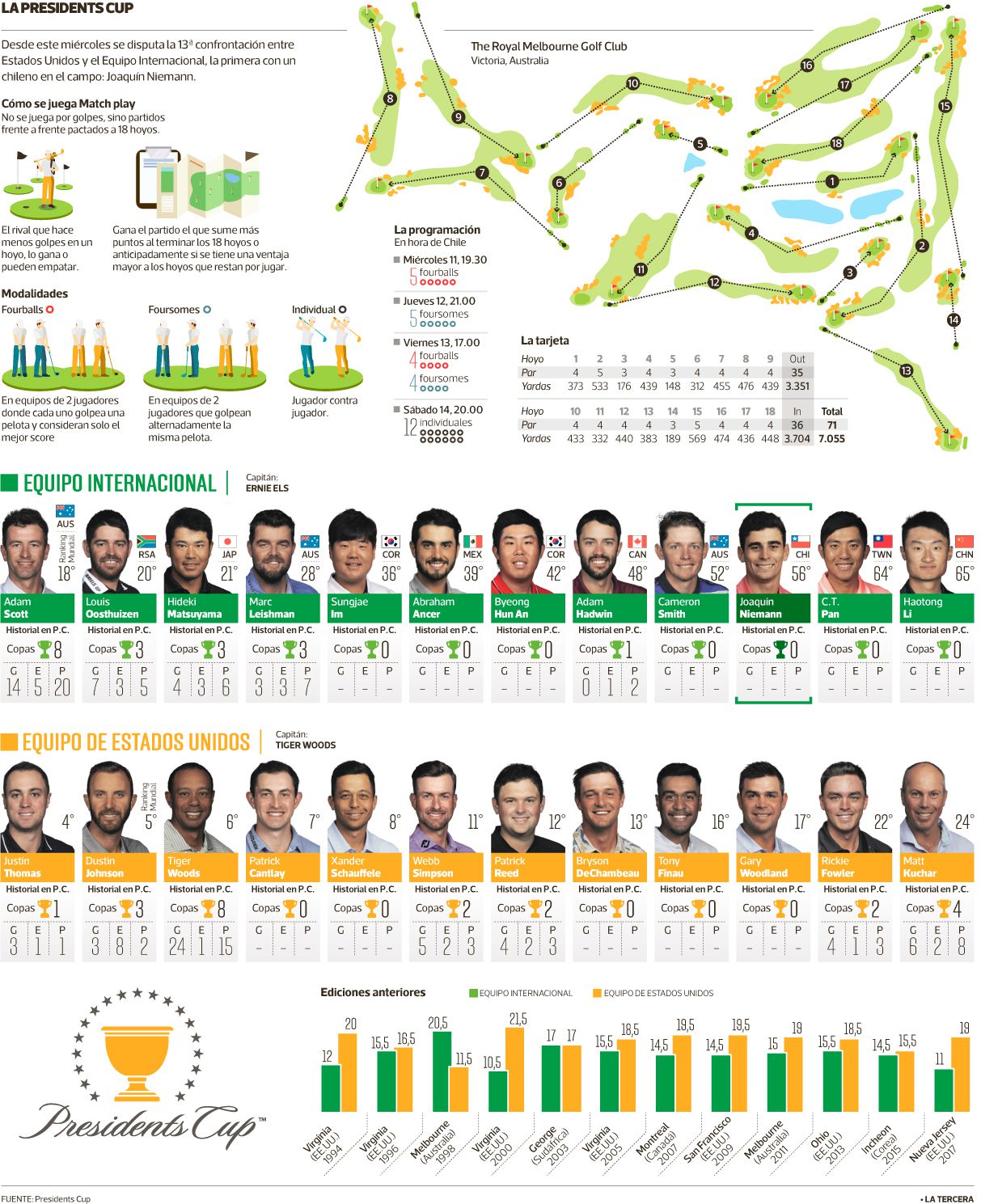 infografia-presidents-cup.jpg