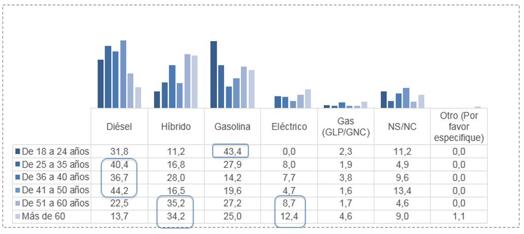 Autos eléctricos