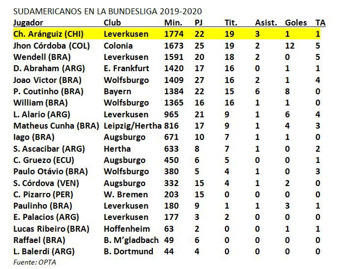 Tabla Bundesliga