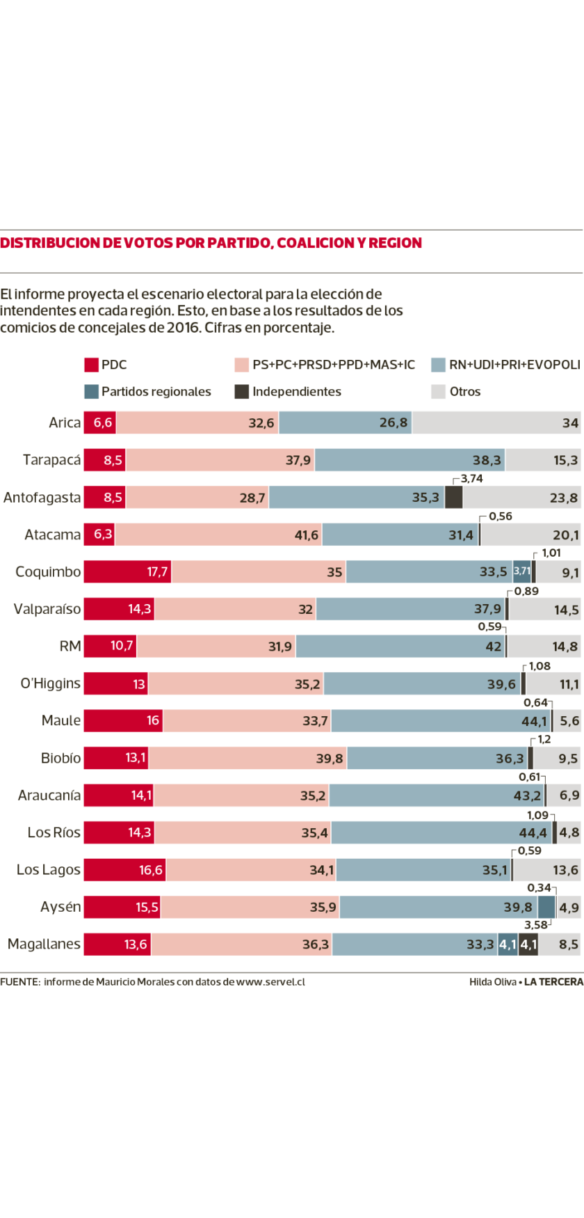 POL-intendentes-840x1750.png