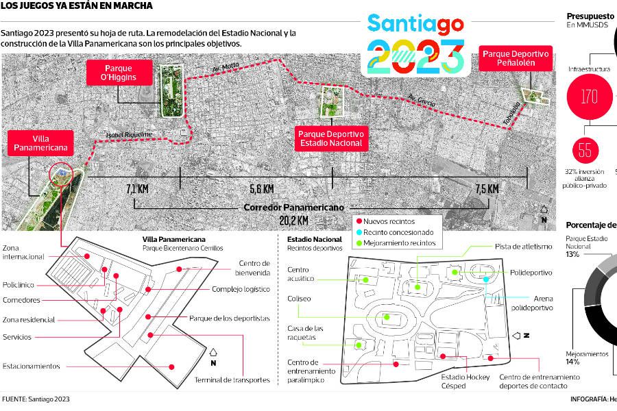 Santiago 2023