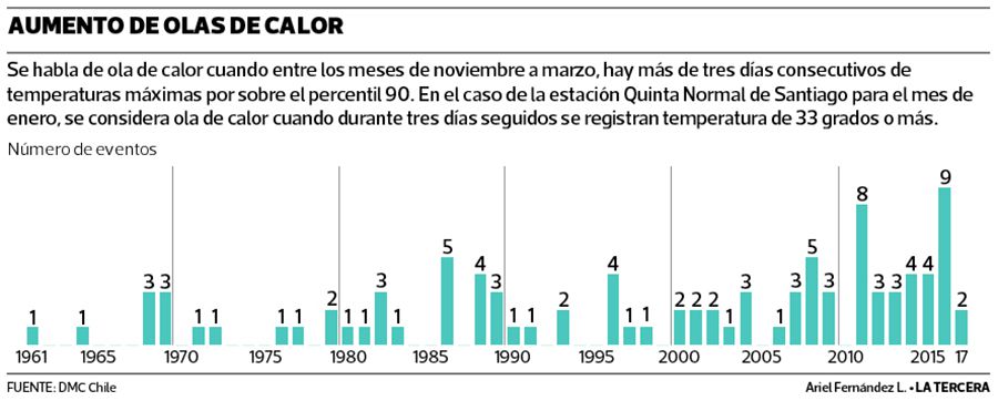 QP-olas-de-calor-020119.jpg