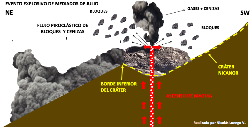 volcan-columna1.png