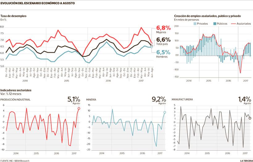 ECO-desempleo-y-actividad-agosto-2017.jpg