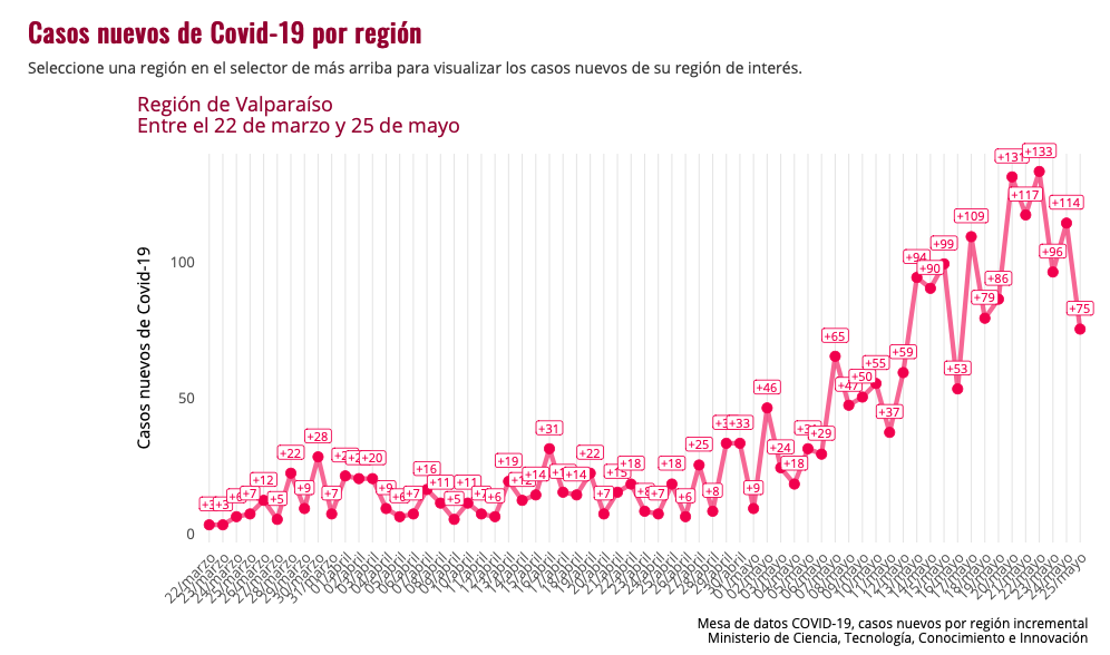 gráfico