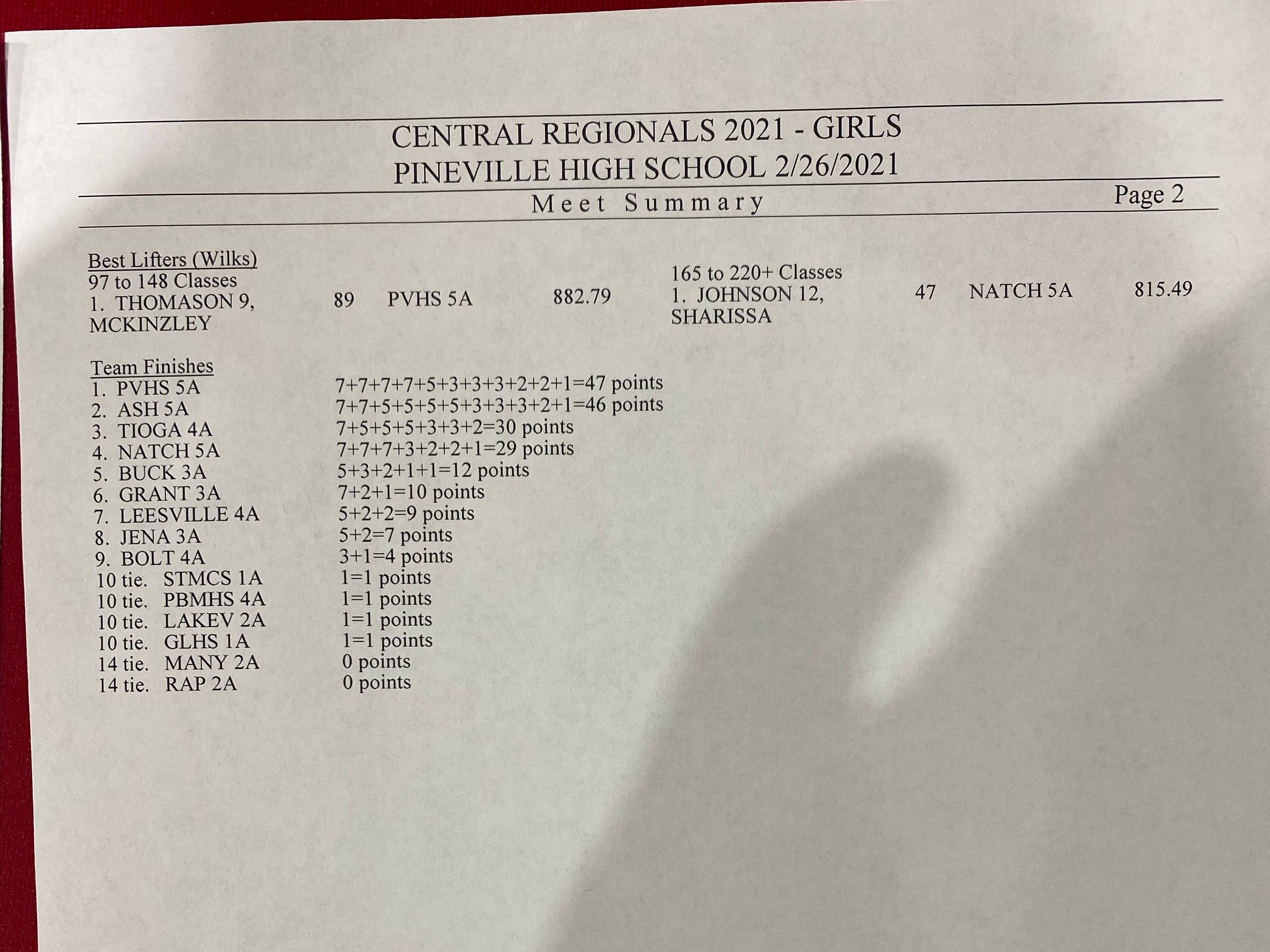 Check out results from Friday's LHSAA powerlifting meet