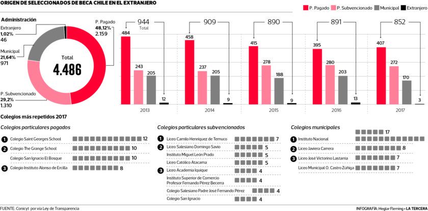 NAC-becas-840x414.jpg