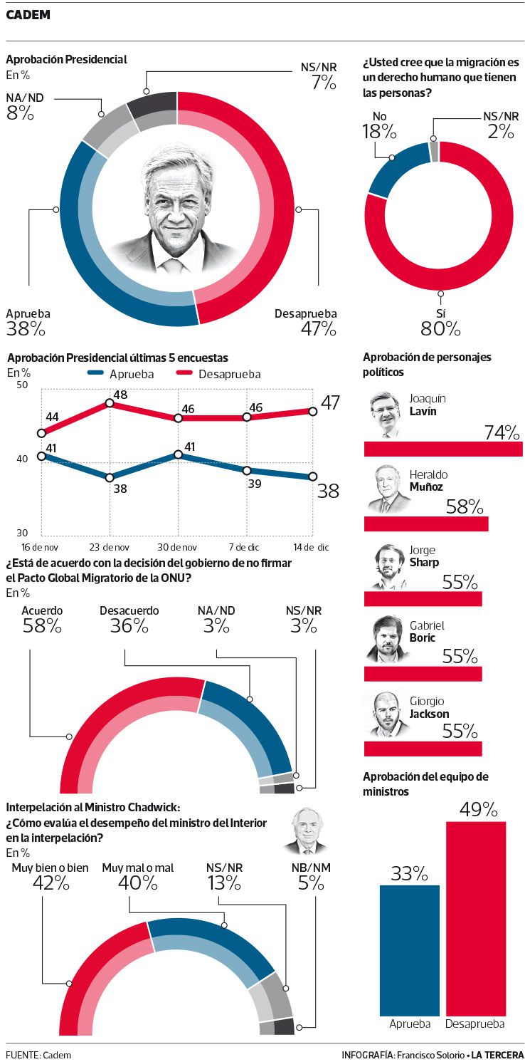 POL-cadem-1.jpg