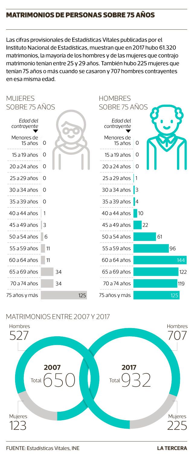 matrimonio-75-años-1.jpg