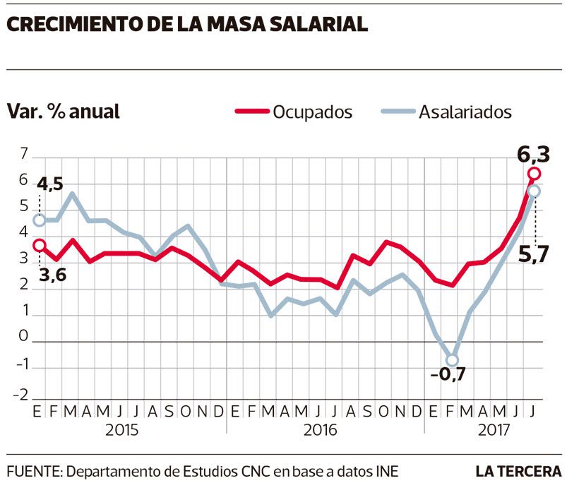 LT-masa-salarial1.jpg