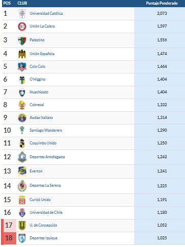 Tablas