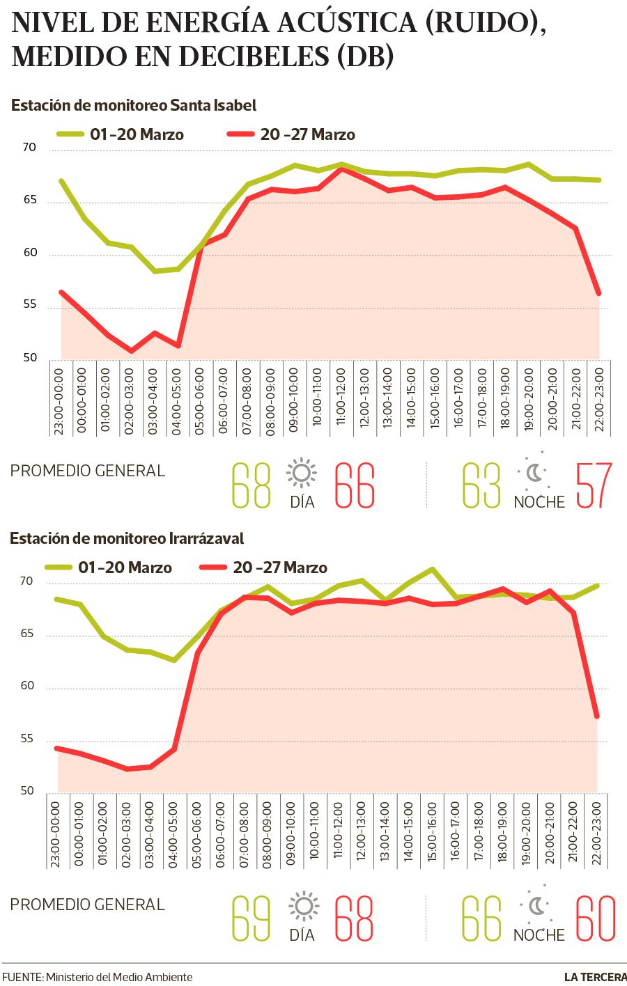 GRafico