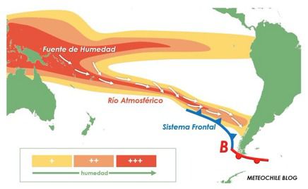 ríos atmosféricos