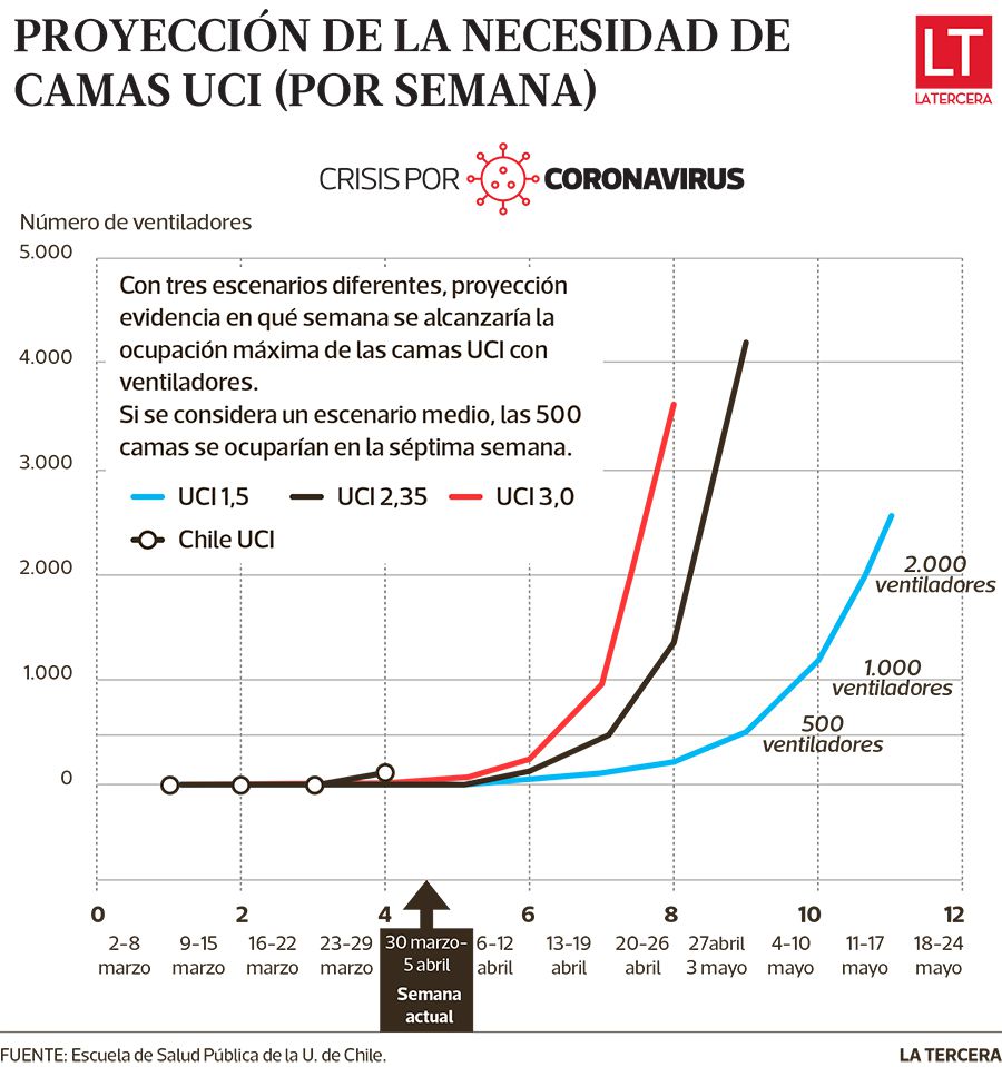 info camas con ventilador