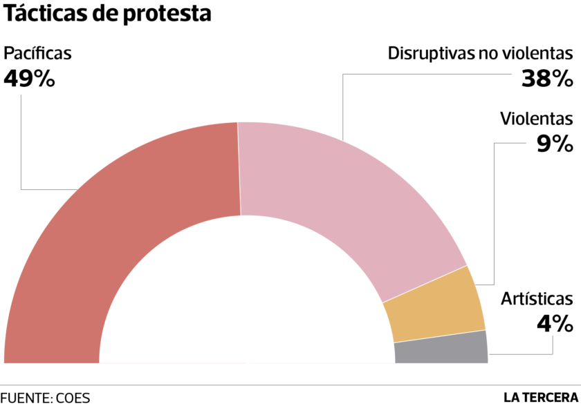 LTT-protestas3-840x588.png